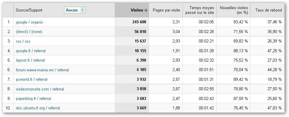 Annee_2011_5 #273 Meilleurs voeux pour l’année 2011 à tous !