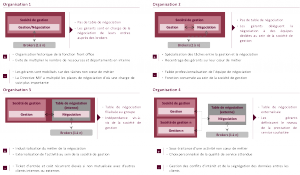 Tables de négociation Evolution ou révolution du métier de la négociation au sein des sociétés de gestion ?