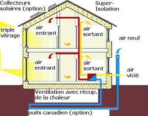 La maison passive: un « nouveau concept de construction ouvert à tous »