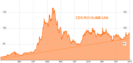 Les risques souverains toujours affectés sur le marché des CDS CDS-UK.png