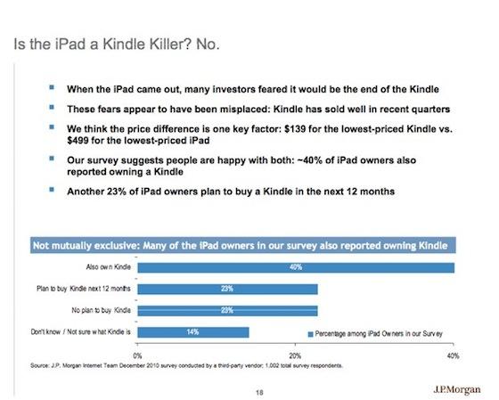 ipad-kindle-killer Le Kindle a bénéficié de l’effet iPad