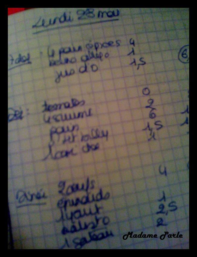 carnet alimentaire wetwet De l’intérêt d’un carnet alimentaire pour ne plus faire de régime