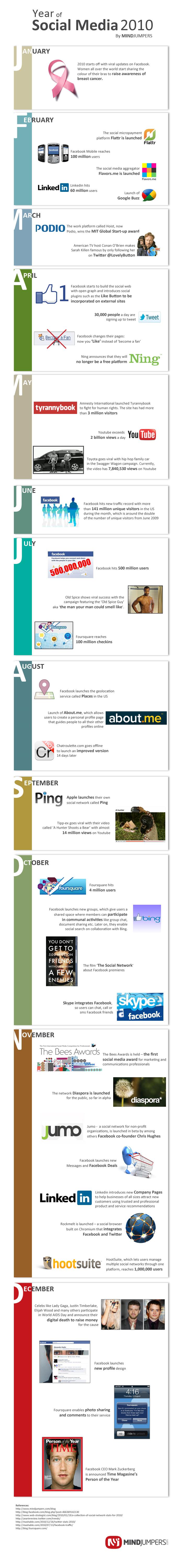 calendrier_2010-social-media Qu’est devenu le social media en 2010 ?