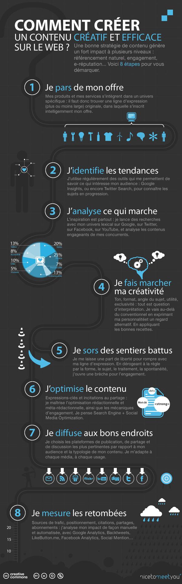 30 infographies et visualisations de données à connaître