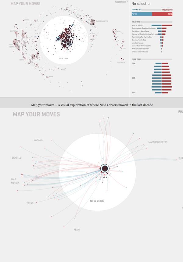 30 infographies et visualisations de données à connaître