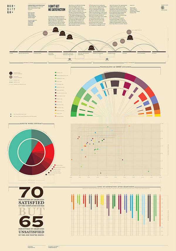 30 infographies et visualisations de données à connaître