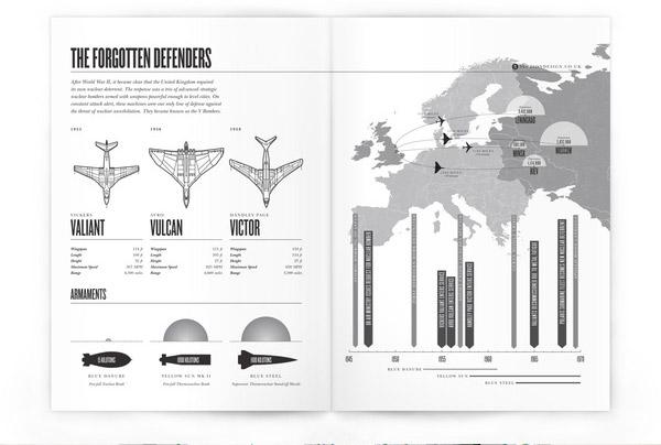 30 infographies et visualisations de données à connaître