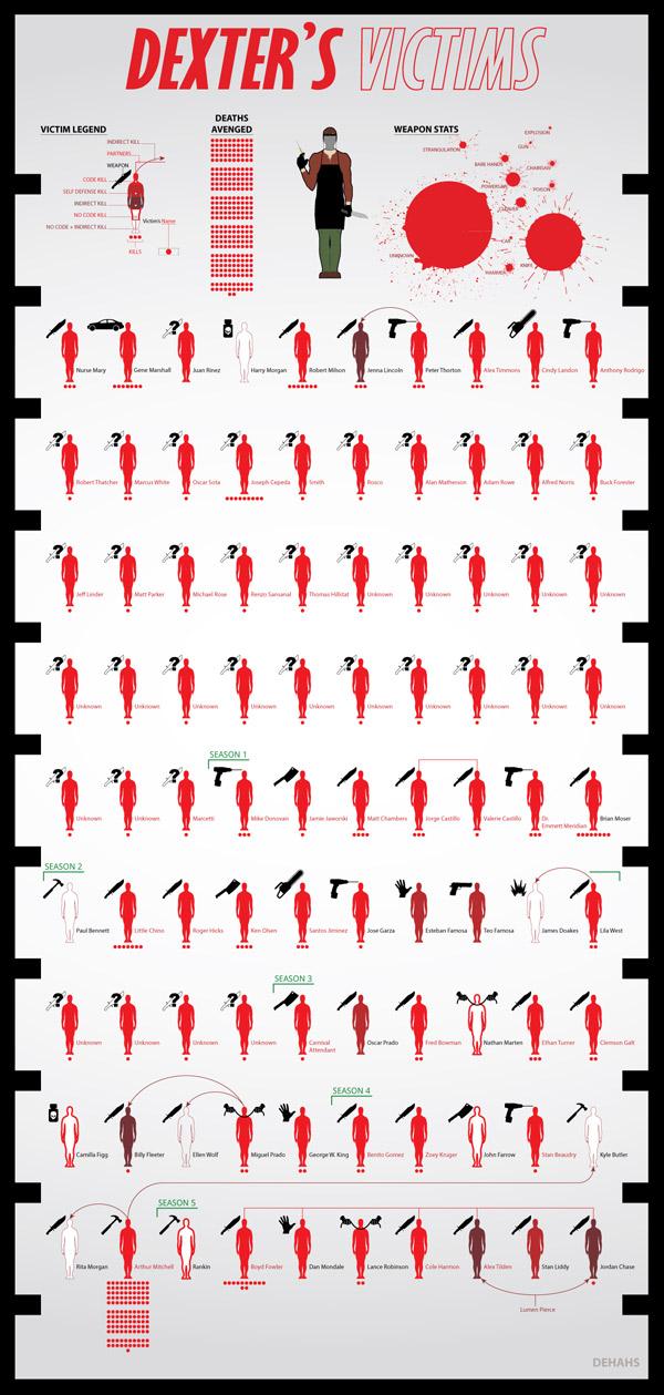 30 infographies et visualisations de données à connaître