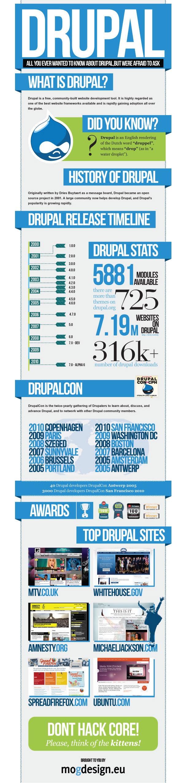 30 infographies et visualisations de données à connaître