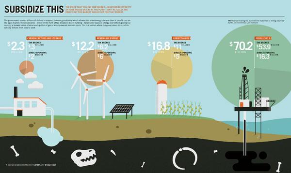 30 infographies et visualisations de données à connaître