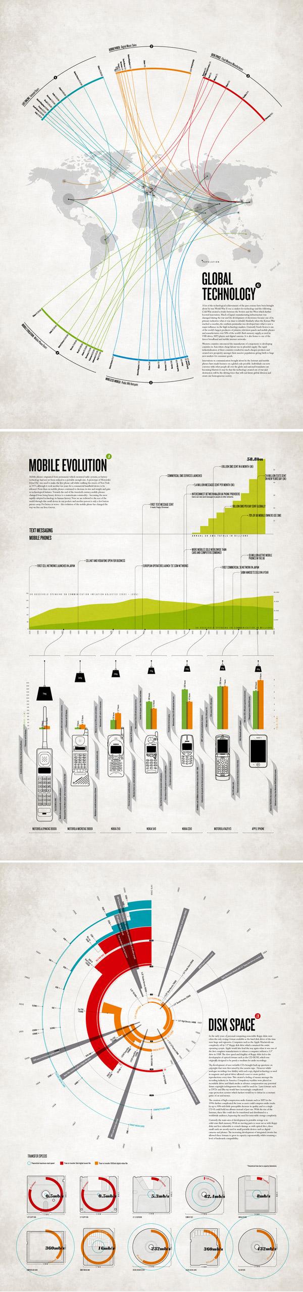 30 infographies et visualisations de données à connaître