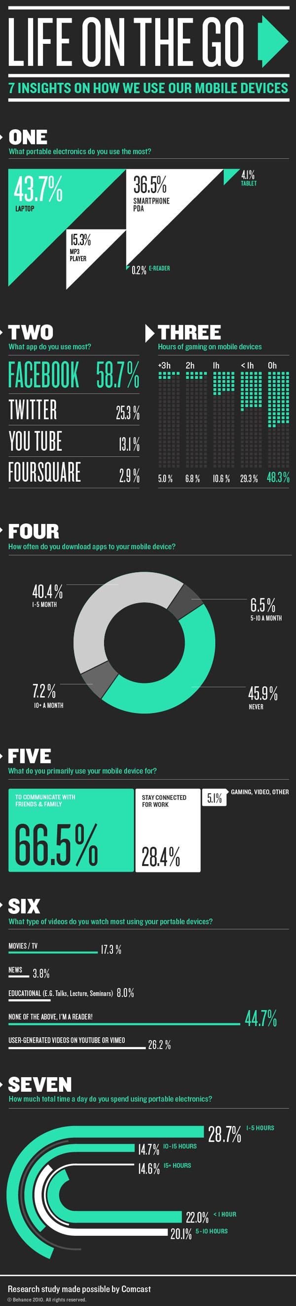 30 infographies et visualisations de données à connaître