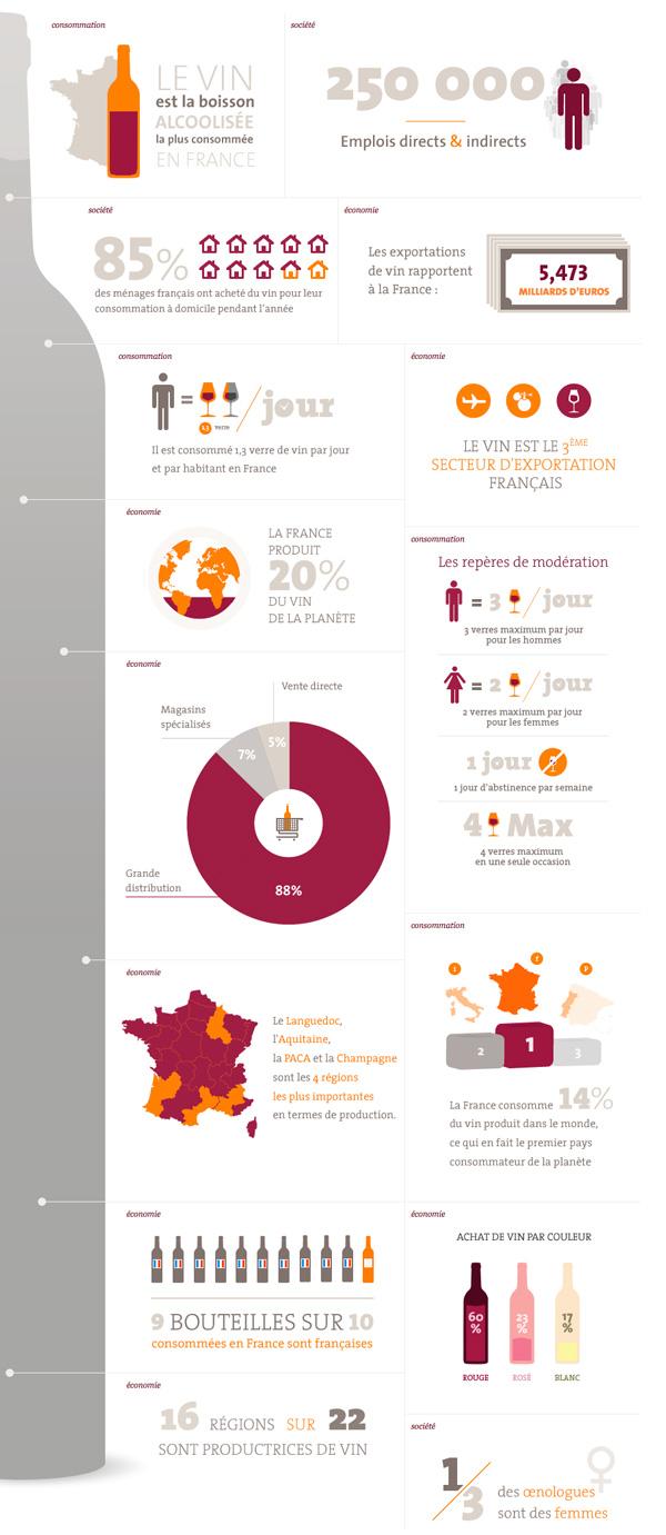 30 infographies et visualisations de données à connaître