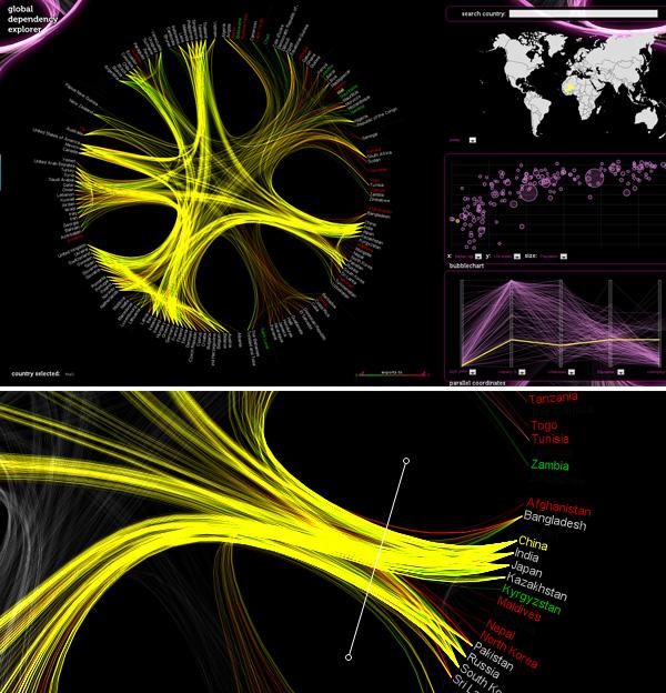 30 infographies et visualisations de données à connaître