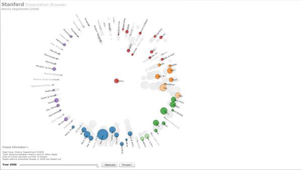 30 infographies et visualisations de données à connaître