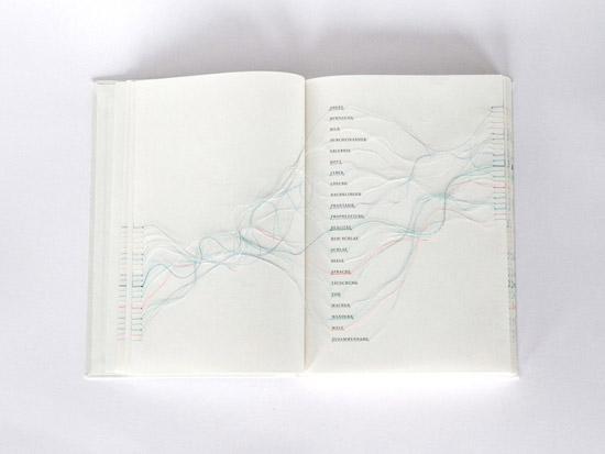 AGDMAG_traumgedanken-19 Traumgedanken