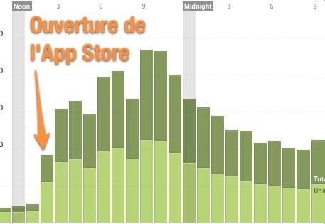 2603757-3672933 Mac AppStore: 1 million de téléchargement en 24 heures
