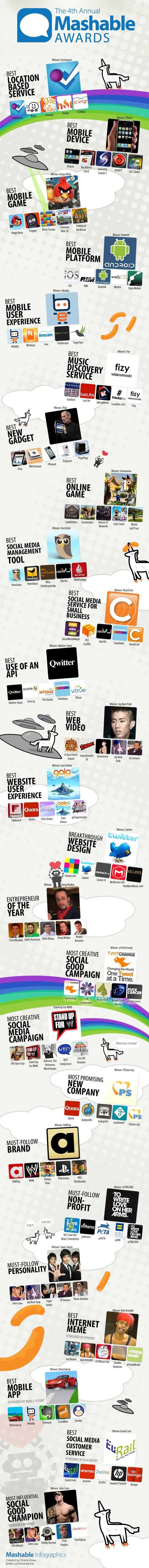 Mashable_Infographics_mashable-awards-winners1 Mashable Awards : les gagnants sont…