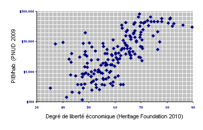 Economic Freedom 2010 (1) Index of Economic Freedom 2011