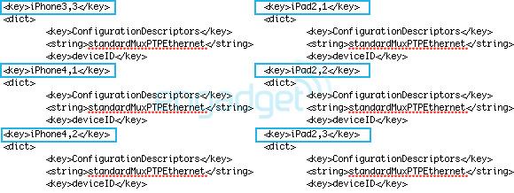 Nouveaux iPhones et iPad ? Nouveaux iPhones et iPad ?