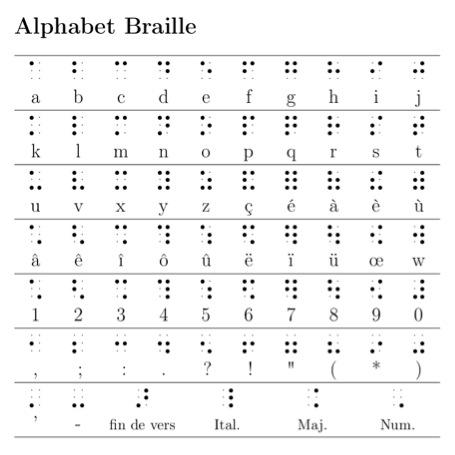 200 ans de Louis Braille avec les Bleus