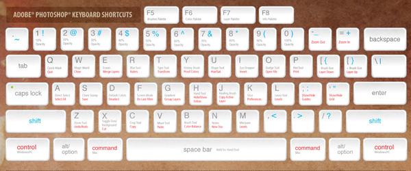 Raccourcis Photoshop – Wallpaper