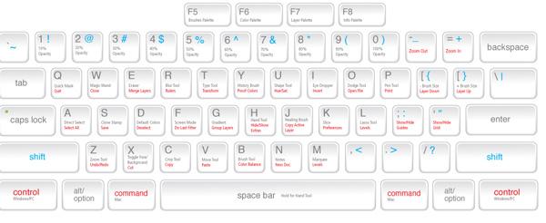 Raccourcis Photoshop – Wallpaper