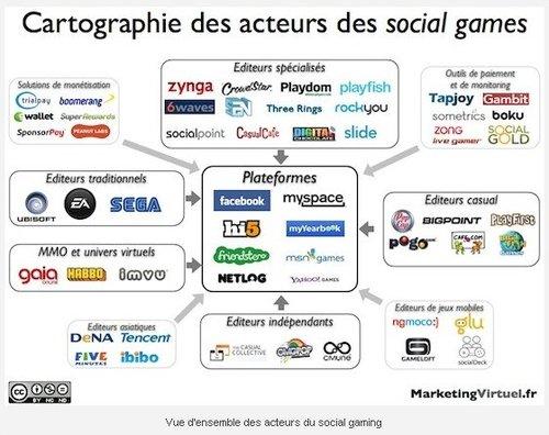 Cartographie des acteurs des social games