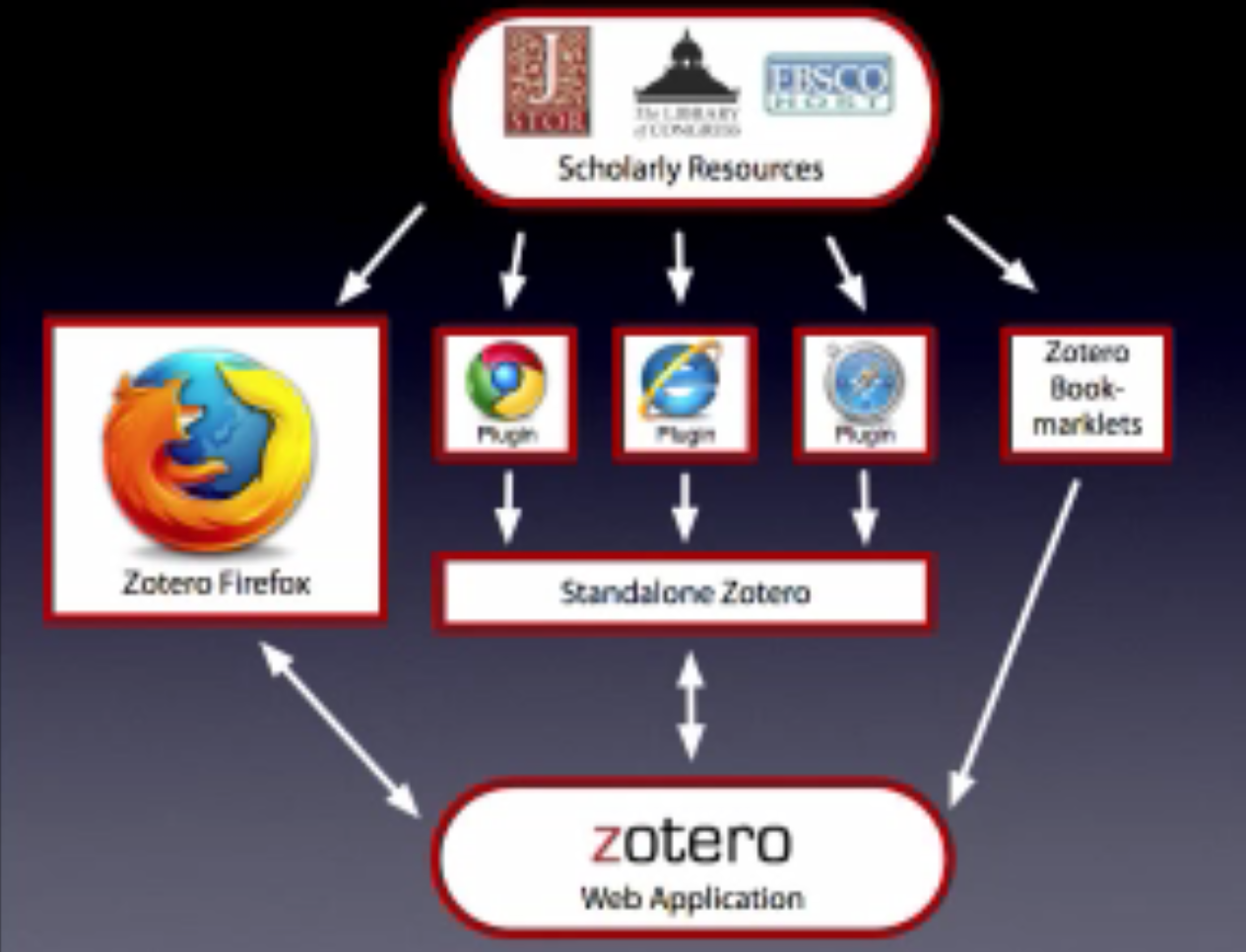 updat zotero firefox updat zotero firefox