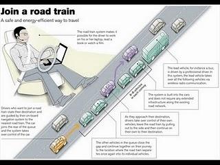 Accidentologie : L'Union européenne réfléchit aux trains ... de la route ! Accidentologie : L'Union européenne réfléchit aux trains ... de la route !