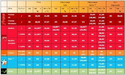 tableau-compératif-offres-internet