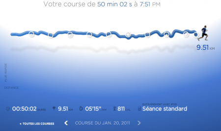 161ème sortie - Graphique Nike+ 161ème sortie – Galette des bois