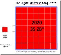 The digital Universe 2010 IDCa thumb Pourquoi et comment gouverner les informations de nos organisations