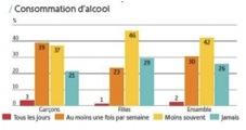 Étudiants : des conditions de vie difficiles