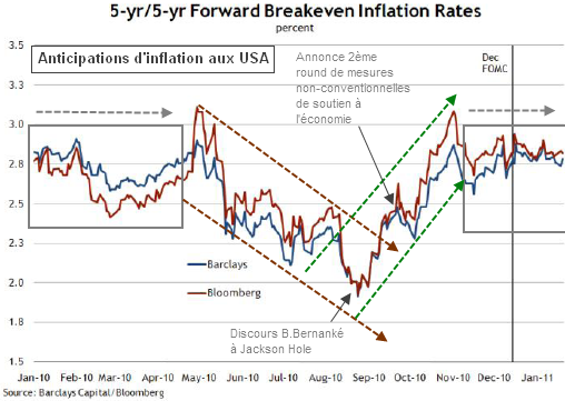 break-even-inflation-rate-usa.png