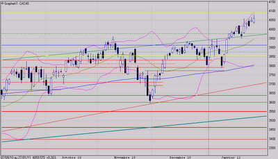 A force d'hésitations... A force d'hésitations...