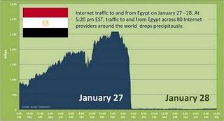 l'Egypte privé d'internet.