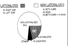 lateralisation, moore