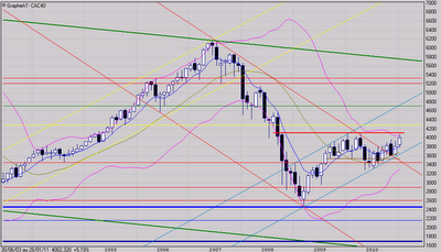 Les acheteurs peinent Les acheteurs peinent