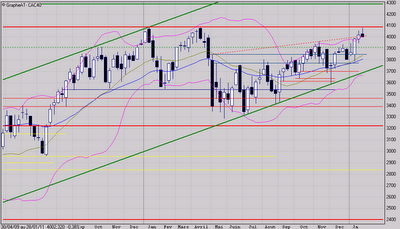 Les acheteurs peinent Les acheteurs peinent