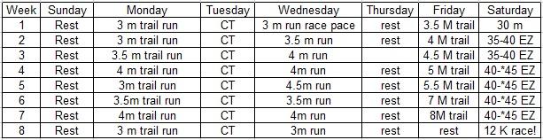 Programme d'entrainement pour le 12km Programme d'entrainement pour le 12km