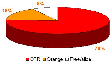 Hausse de la TVA et résiliation abonnement: SFR ne facilite pas la tâche...