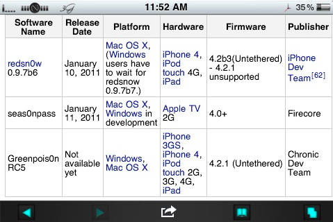 wiki_jailbreak Le jailbreak untethered universel de l’iOS 4.2.1 viendra-t-il de Greenpois0n ?