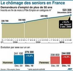 Une image, une seule image et ggrrrrr je suis reparti chomage, plus de 50 ans
