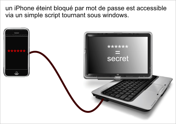iphone-acces_2 Tous les mots de passe de votre iPhone récupérés en 6 minutes !!