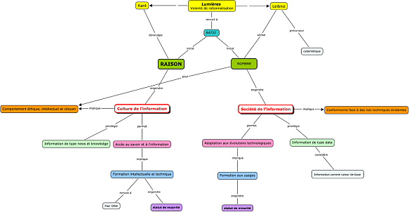 Culture de l'information et Information Literacy culture-de-l-information-et-societe-de-l-information.png