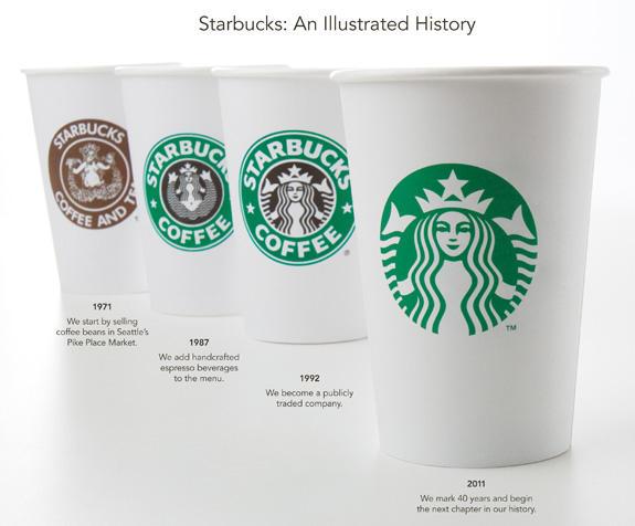 nouveau logo Starbucks Nouveau logo, mais pour quelle marque ?