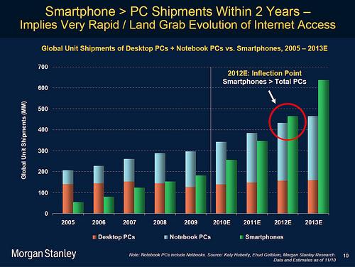PC SMARTPHONES PC SMARTPHONES