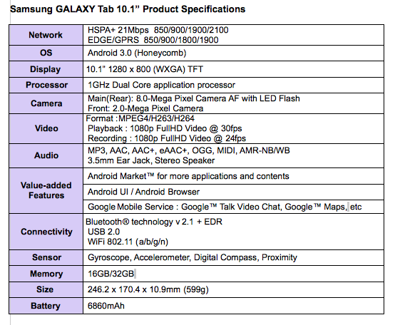 Samsung dévoile la Galaxy Tab 2