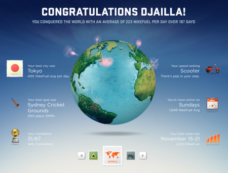 NikeActive - Tour du monde Le tour du monde en 187 jours !!!